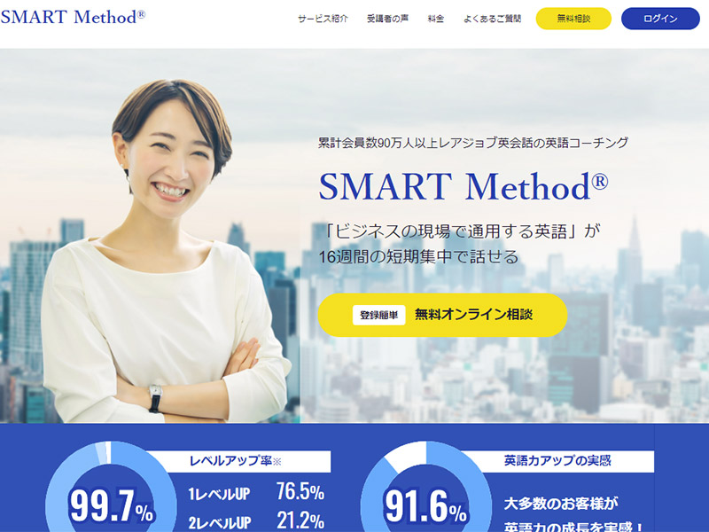 SMART Method（スマートメソッド）