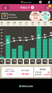 現在のえいご力を上げていく