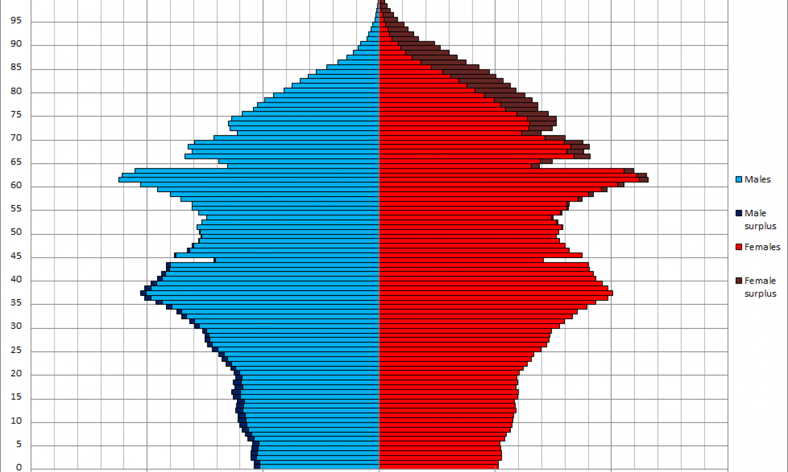 英語脳メルマガ 第号 The Birthrate Is Well Below Replacement Level Japanese People Are Aging Fast の意味は 英語脳ネット
