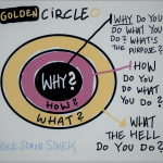 Golden Circle