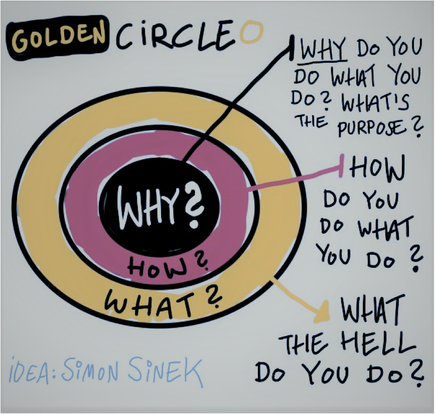 Golden Circle