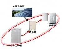 英語脳メルマガ 第03655号  Daiwa House developed a “cross board” that links three kinds of power sources. の意味は？